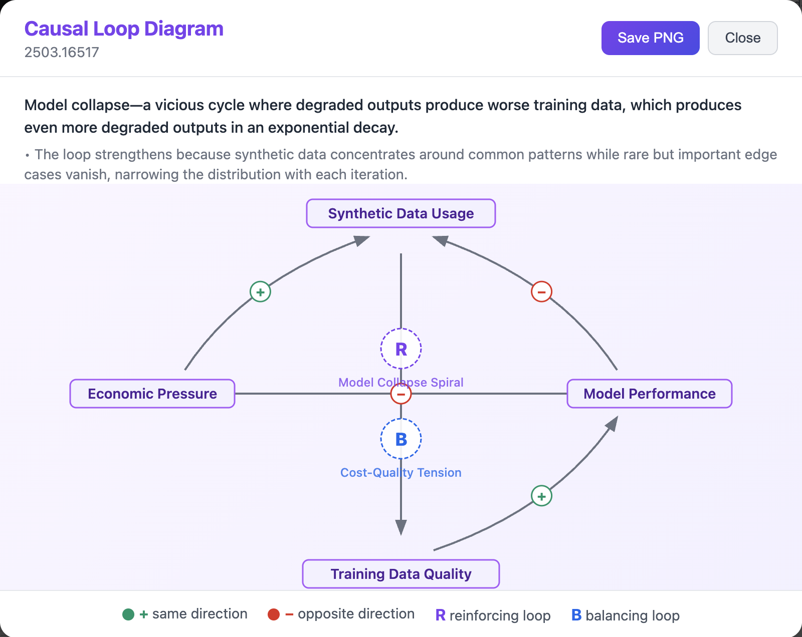 Causal loop diagram