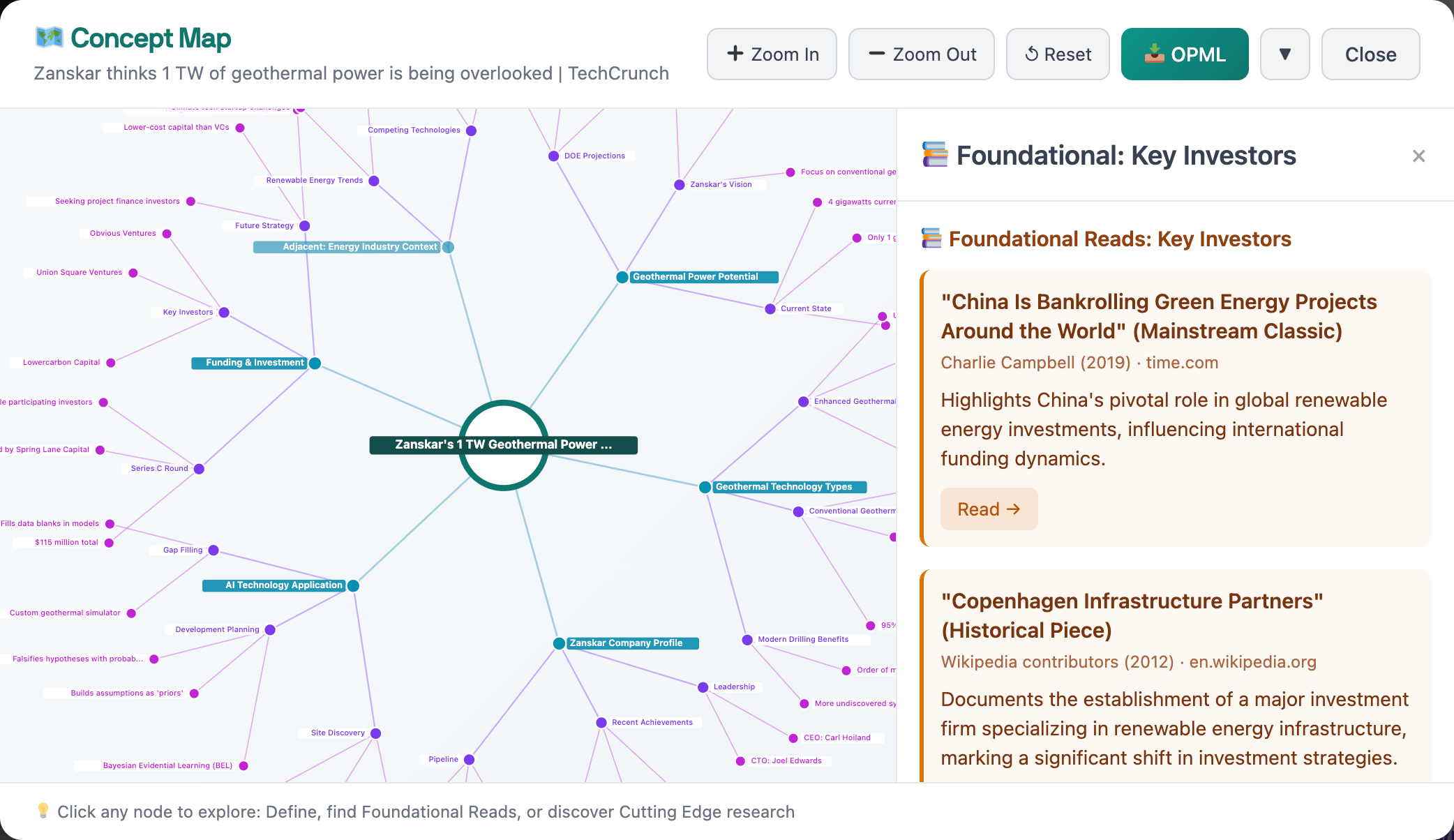 What's Up With That offers visual maps, definitions, key reads, and the cutting edge in each topic.