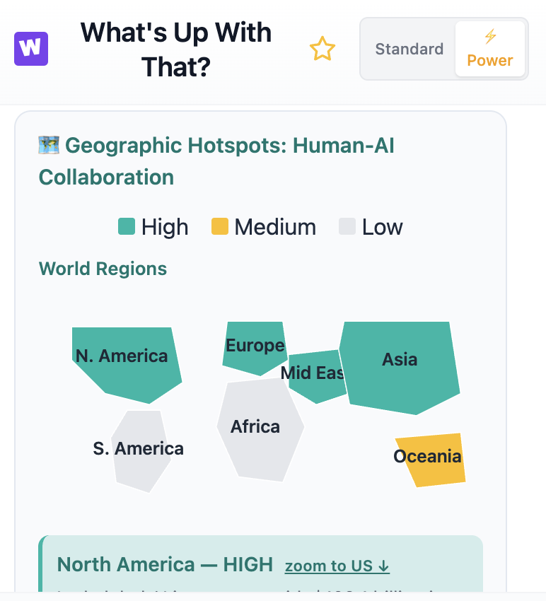 Locations analysis