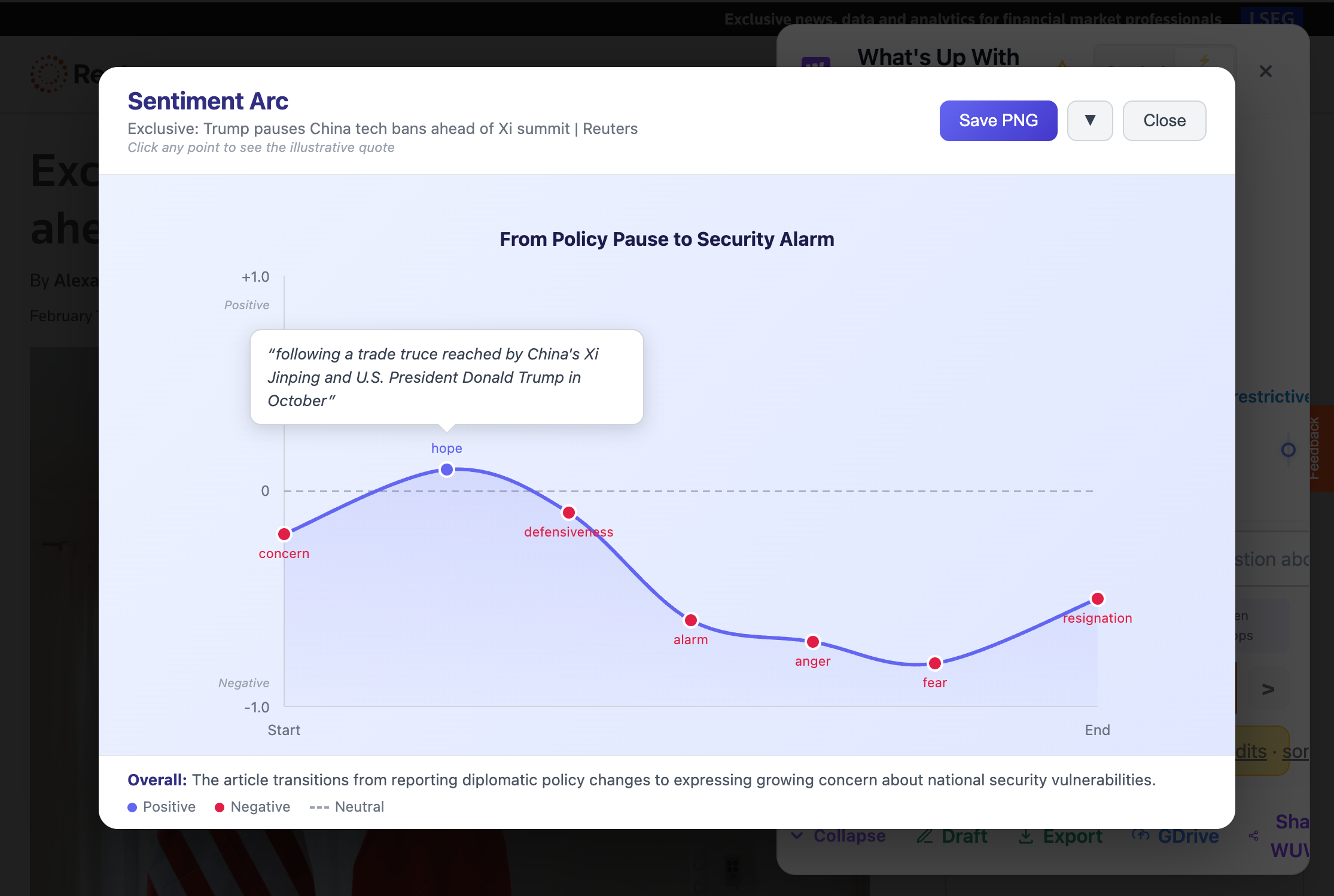 Sentiment arc visualization