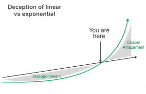 linear-vs-exponential-1024x658-1