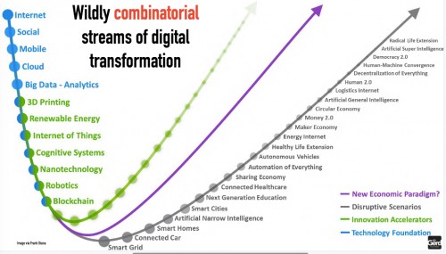 Dropbox_-_KMPG_Chicago_robotic_innovations_forum_gerd_leonhard_presentation_public_low_res-web.pdf